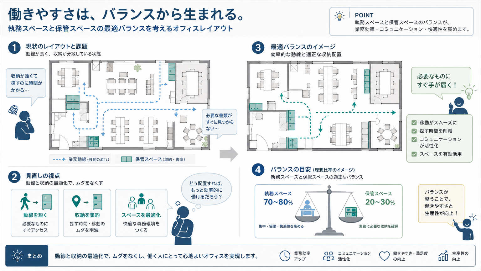 保管スペースの確保とは?オフィスにおける基本的な考え方